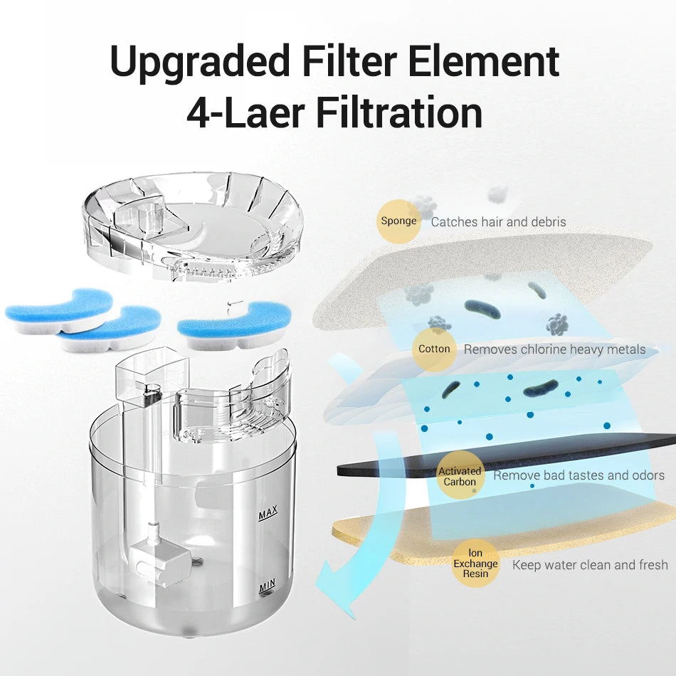 4/8/12PCS Cat Water Fountain Filters Activated Carbon Replacement Filters for 1.5L Transparent Water Dispenser Pet Accessories